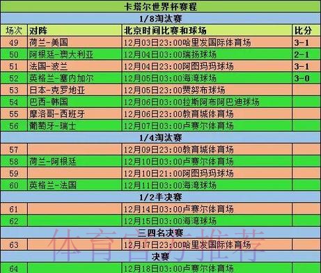 世界杯比分变化趋势分析 世界杯比分变化趋势分析